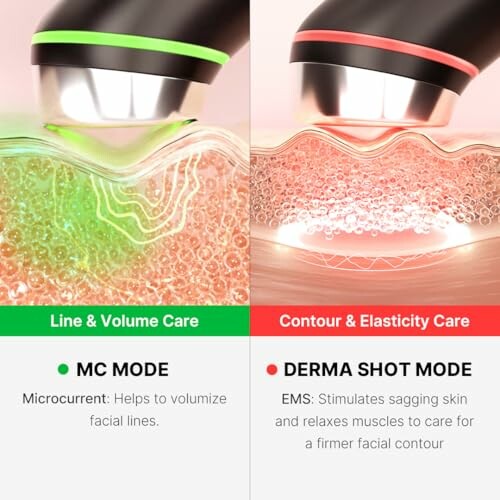 Comparison of MC Mode and Derma Shot Mode for facial care.